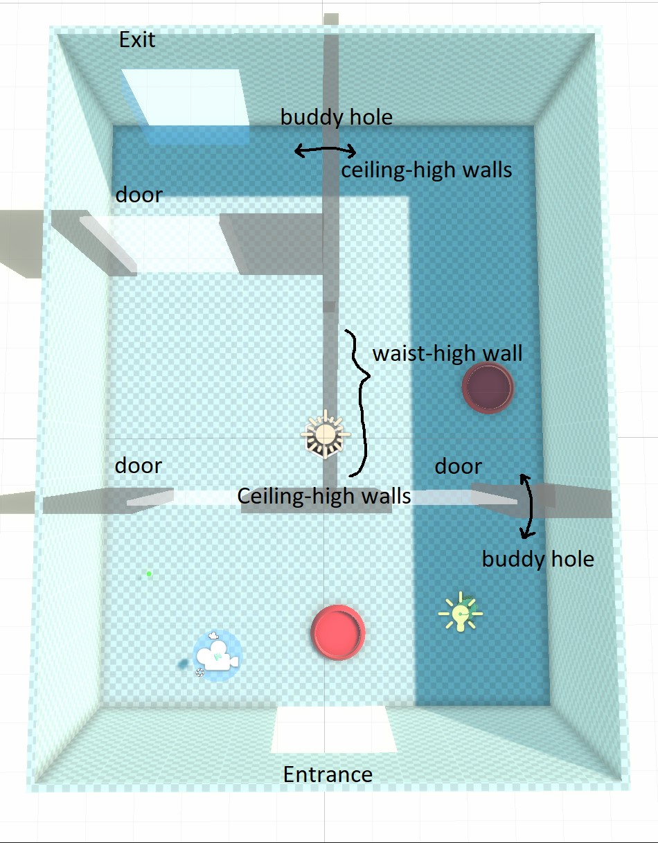 A screenshot of one of these levels, made in Unity probuilder. There are annotations highlighting key elements